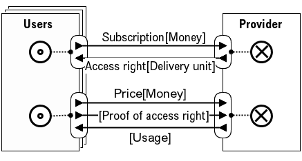 The Value Engineers.nl