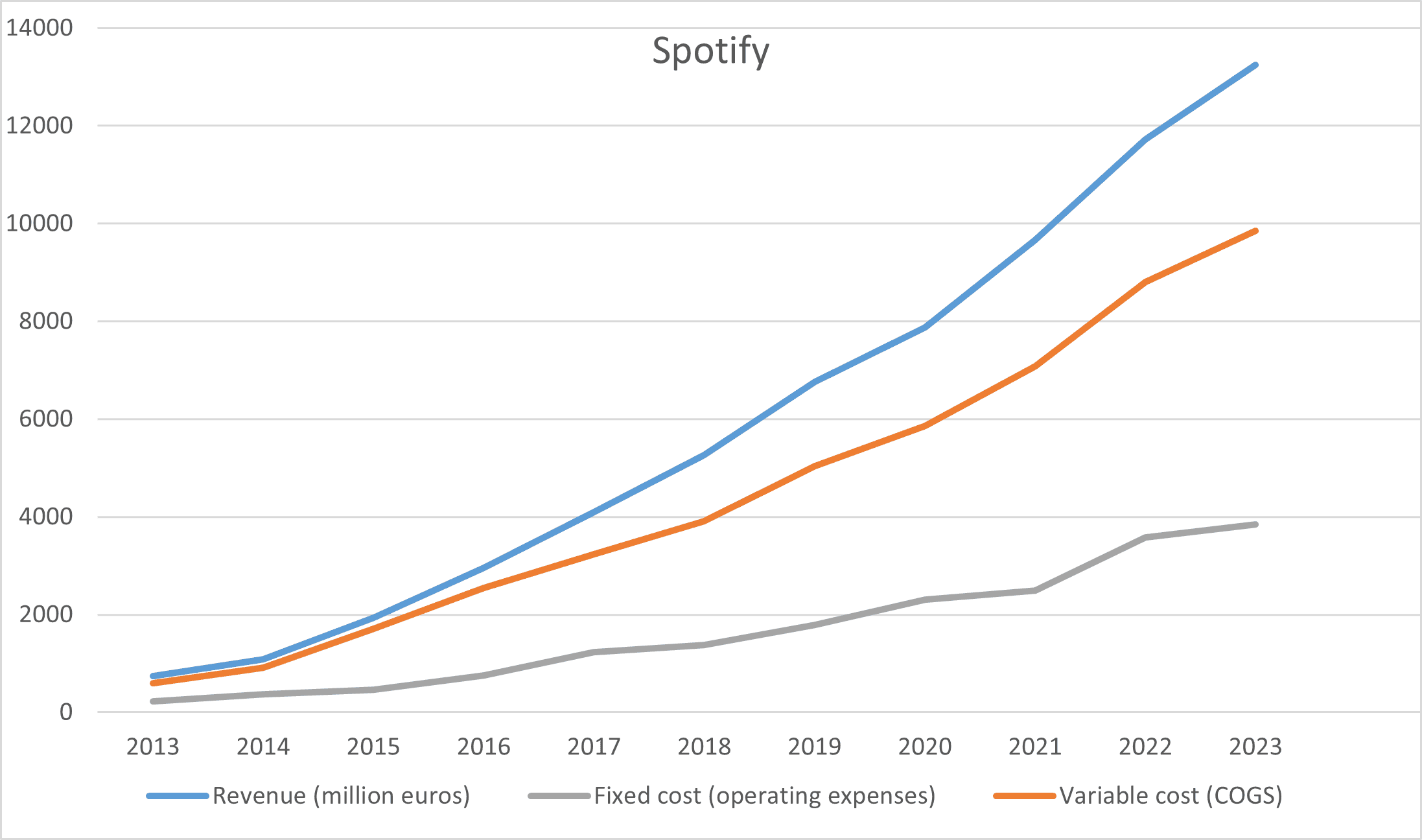 Ppc Roa Spotify The Value Engineers.nl